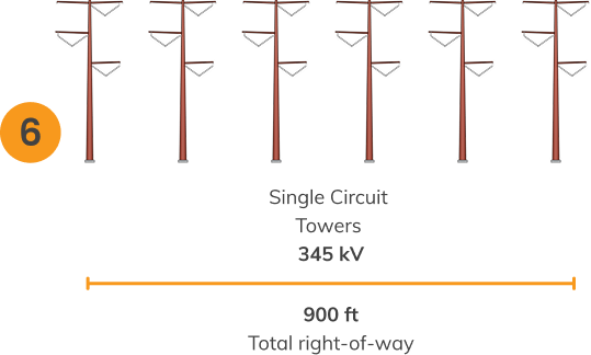 6: Single Circuit Towers 345 kV 900 ft Total right-of-way